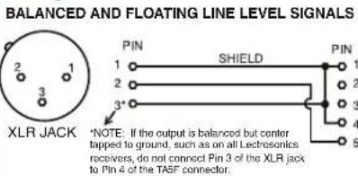 BALANCED AND FLOATING LINE LEVEL SIGNALS XLR JACK *NOTE: If the output is balanced but center tapped to ground, such as on all Lechrosionics receivers, do not connect Pin 3 of the XLR jack to Pin 4 of the TASF connector.
