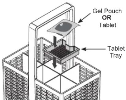 Gel Pouch OR Tablet Tablet Tray
