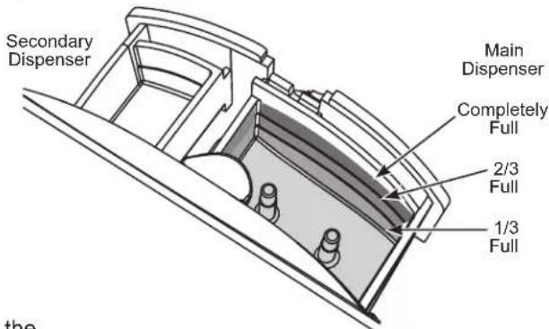 Secondary Dispenser Main Dispenser Completely Full 2/3 Full 1/3 Full the