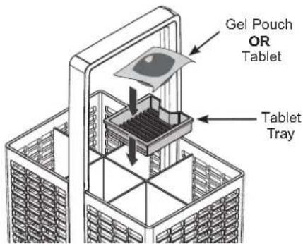 Gel Pouch OR Tablet Tablet Tray