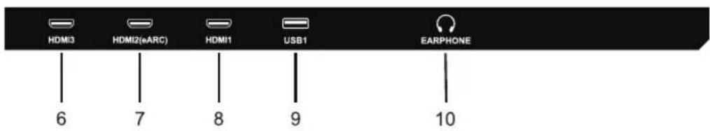 HDMI3 HDMI2(eARC) HDMI1 USB1 EARPHONE 6 7 8 9 10