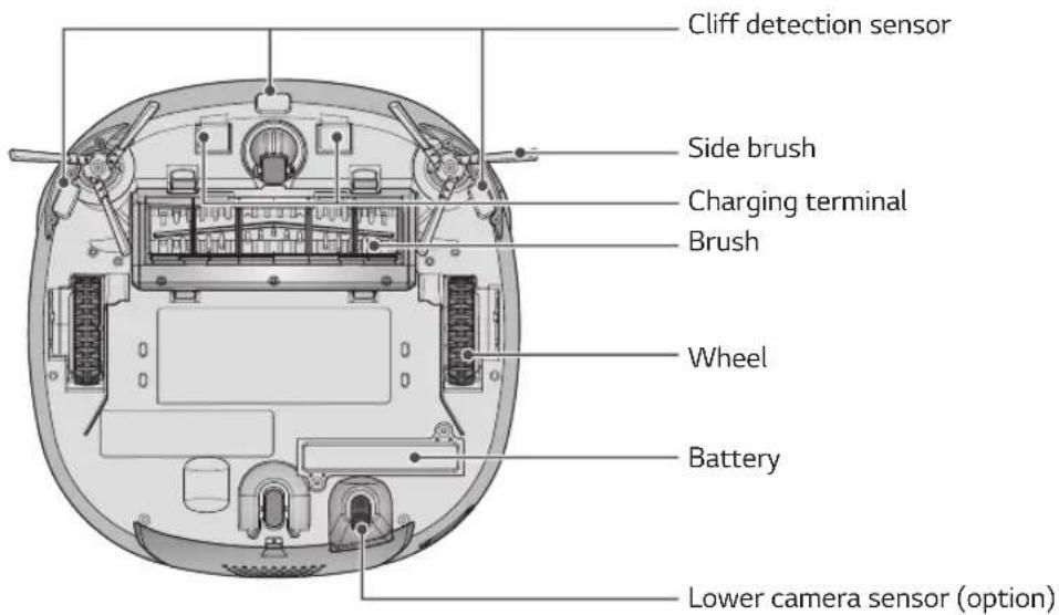 Cliff detection sensor Side brush Charging terminal Brush Wheel Battery Lower camera sensor (option)
