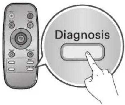 Diagnosis