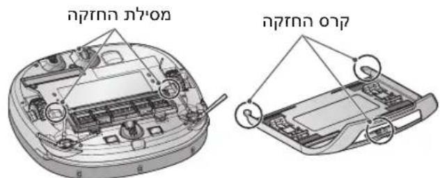 הכלה הכלה
