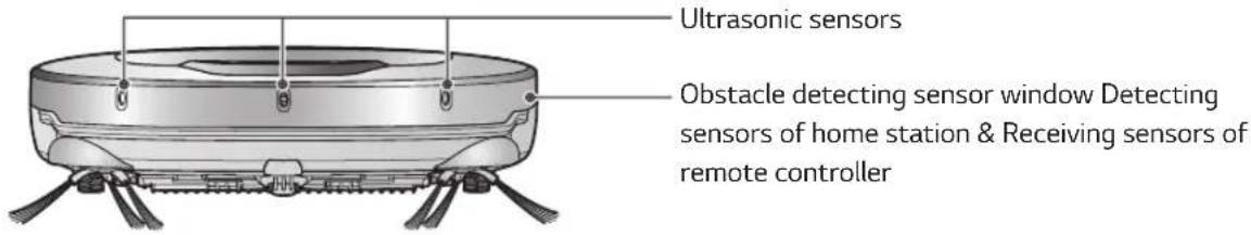 Ultrasonic sensors Obstacle detecting sensor window Detecting sensors of home station & Receiving sensors of remote controller