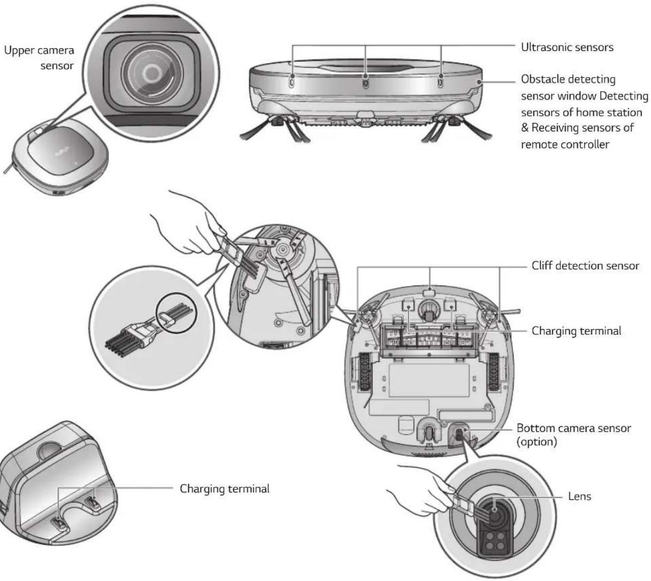 Upper camera sensor Ultrasonic sensors Obstacle detecting sensor window Detecting sensors of home station & Receiving sensors of remote controller Cliff detection sensor Charging terminal Bottom camera sensor (option) Charging terminal Lens