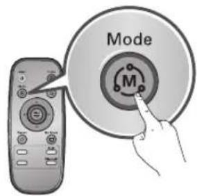 Mode