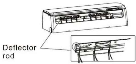 Deflector rod