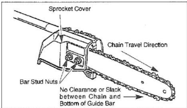 Sprocket Cover Chain Travel Direction Bar Stud Nuts No Clearance or Slack between Chain and Bottom of Guide Bar