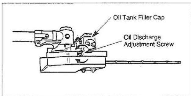 Oil Tank Filler Cap Oil Discharge Adjustment Screw