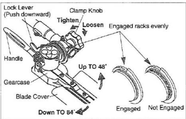 Lock Lever (Push downward) Handle Gearcase Blade Cover Down TO 84° Clamp Knob Tighten Loosen Engaged racks evenly Up TO 48° Engaged Not Engaged
