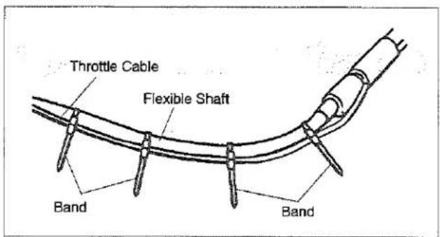 Throttle Cable Flexible Shaft Band Band