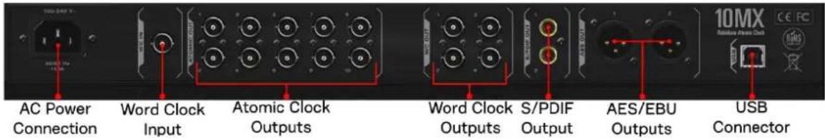 AC Power Connection Word Clock Input Atomic Clock Outputs Word Clock Outputs S/PDIF Output AES/EBU Outputs USB Connector