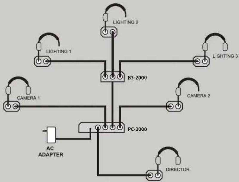 Anchor Audio Portacom - BRANCH BOX (B3-2000) - 3