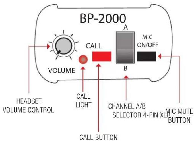 BP-2000 VOLUME HEADSET VOLUME CONTROL CALL LIGHT CALL BUTTON A MIC ON/OFF B CHANNEL A/B SELECTOR 4-PIN XLR MIC MUTE BUTTON