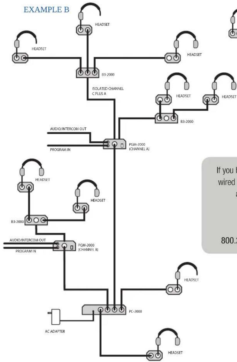 Anchor Audio Portacom - PROGRAM MIXER (PGM-2000) - CONT'D - 1