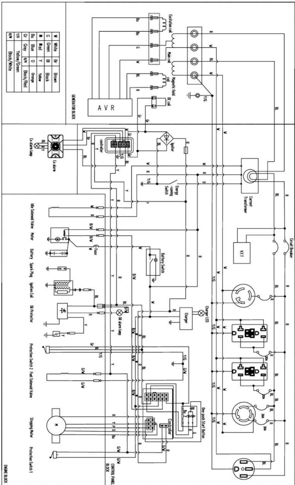 ENGINE BLOCK C Green BI Block Y/g Yellow/Green Cr Grey b/n Black/Red Br Blue 0 Orange Btu Blue 1 YTWOW 铝 Grey 0 Orange Sr Control YTWOW WR White BR Brown AVR Generator BLBOX DC con 8 R Mg 6 W BL 8 Electricity coil Max con 2 - V/f6 V/f6 Current Transfer 100A V/F1 V/F2 V/F3 V/F4 V/F5 V/F6 V/F7 V/F8 V/F9 V/F10 V/F11 V/F12 V/F13 V/F14 V/F15 V/F16 V/F17 V/F18 V/F19 V/F20 V/F21 V/F22 V/F23 V/F24 V/F25 V/F26 V/F27 V/F28 V/F29 V/F30 V/F31 V/F32 V/F33 V/F34 V/F35 V/F36 V/F37 V/F38 V/F39 V/F40 V/F41 V/F42 V/F43 V/F44 V/F45 V/F46 V/F47 V/F48 V/F49 V/F50 V/F51 V/F52 V/F53 V/F54 V/F55 V/F56 V/F57 V/F58 V/F59 V/F60 V/F61 V/F62 V/F63 V/F64 V/F65 V/F66 V/F67 V/F68 V/F69 V/F70 V/F71 V/F72 V/F73 V/F74 V/F75 V/F76 One-pass Start Button Controler 8 Bn 7 8 9 10 11 12 13 14 15 16 17 18 19 20 21 22 23 24 25 26 27 28 29 30 31 32 33 34 35 36 37 38 39 40 41 42 43 44 45 46 47 48 49 50 51 52 53 54 55 56 57 58 59 60 61 62 63 64 65 66 67 68 69 70 71 72 73 74 75 76 77 78 79 80 81 82 83 84 85 86 87 88 89 90 91 92 93 94 95 96 97 98 99 100