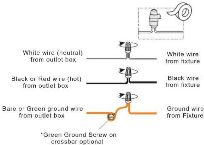 White wire (neutral) from outlet box White wire from fixture Black or Red wire (hot) from outlet box Black wire from fixture Bare or Green ground wire from outlet box Ground wire from Fixture *Green Ground Screw on crossbar optional