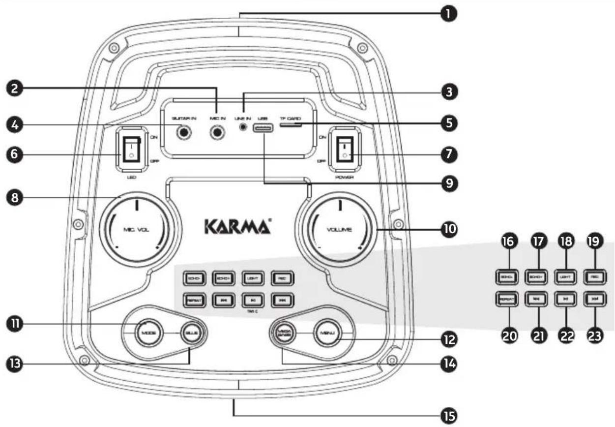 KARMA® VOLUME SUITAR IN MC IN LINE IN USB TP CARD ON ON POWER MIC VOL SODI SODI LIGHT REC WALO RUN RUN MIN C MOS MIN U MENU