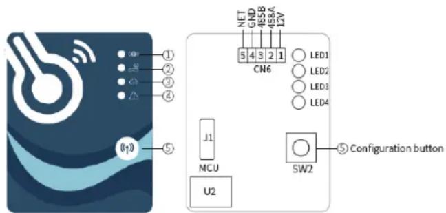 NET GND 485B 458A 12V CN6 LED1 LED2 LED3 LED4 J1 MCU U2 SW2 Configuration button