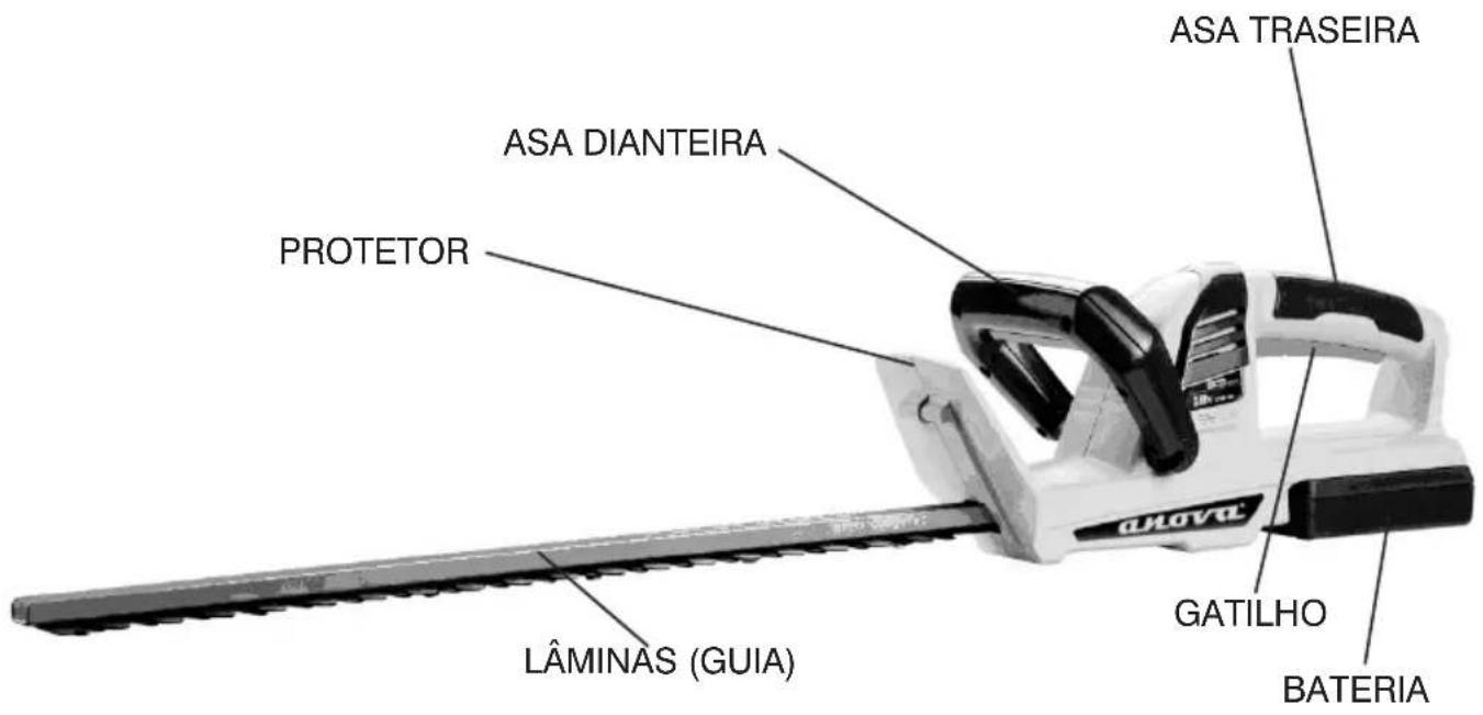 ASA TRASEIRA ASA DIANTEIRA PROTETOR LÂMINAS (GUIA) GATILHO BATERIA