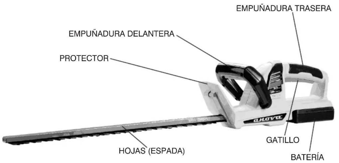 EMPUÑADURA TRASERA EMPUÑADURA DELANTERA PROTECTOR HOJAS (ESPADA) GATILLO BATERÍA