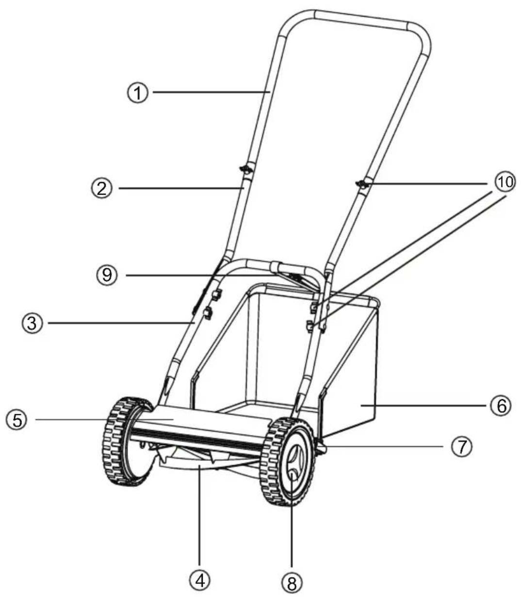 Labeled diagram of a lawn mower with numbered parts for identification