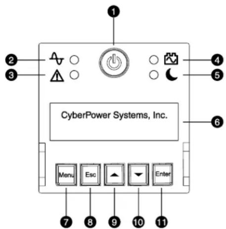 CyberPower PR1500RTXL2U JP - ディスプレイ・インターフェース - 1