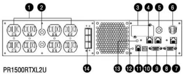 PR1500RTXL2U 1 2 3 4 5 6 14 13 12 11 10 9 8 7