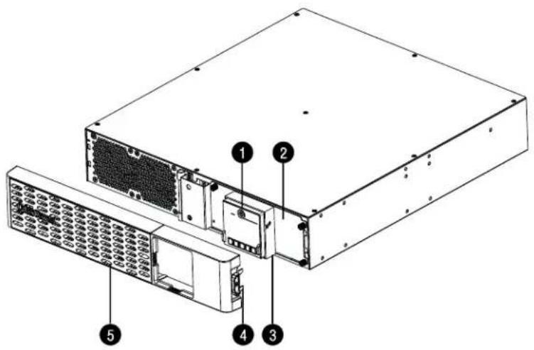 CyberPower PR1500RTXL2U JP - フロントパネル - 1