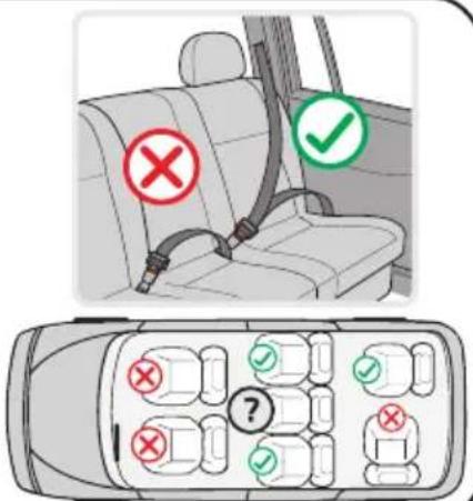 Diagram showing car seatbelt usage with checkmarks and red/green symbols indicating absence or compliance