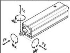 Festo EPCC-BS-32-50-3P-A - Especificaciones técnicas, parte mecánica - 2