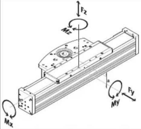 Festo ELCC-TB-KF-90-600-0H-P0-CR - Especificaciones técnicas - 1