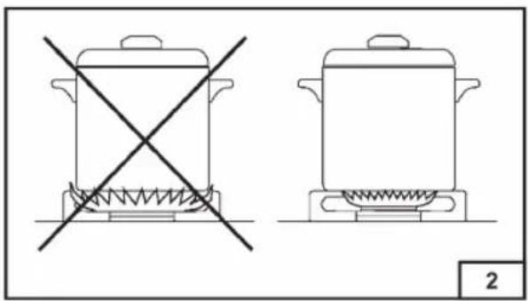 Two cooking pots with crossed-out flames, one heating on a stove and the other on a gas stove (no text or symbols)
