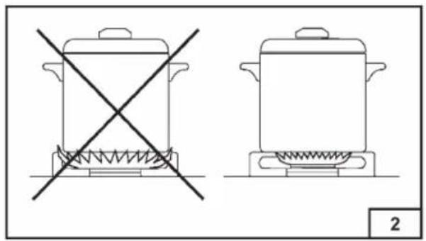 Two cooking pots with crossed-out flames, one heating on a stove and the other on a gas stove (no text or symbols)