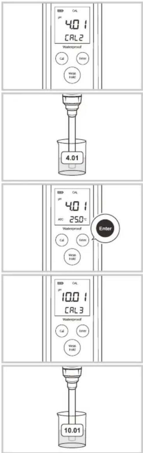 Waterproof CAL pH 4.01 CAL2 Cal Enter Meas Hold 4.01 Waterproof CAL pH 4.01 ATC 25.0℃ Enter Cal Enter Meas Hold Waterproof CAL pH 10.01 CAL3 Waterproof Cal Enter Meas Hold 10.01