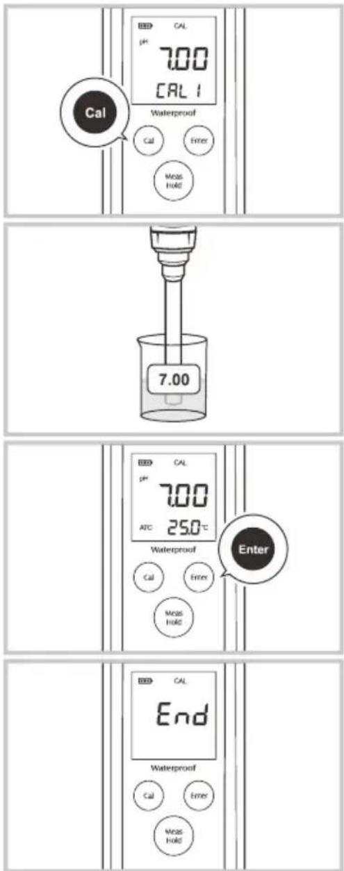 Cal Waterproof pH 7.00 CAL 1 Cal Enter Meas Hold 7.00 Enter Cal pH 7.00 ATC 25.0℃ Waterproof Cal Enter Meas Hold Cal Enter Meas Hold Cal Enter Meas Hold End