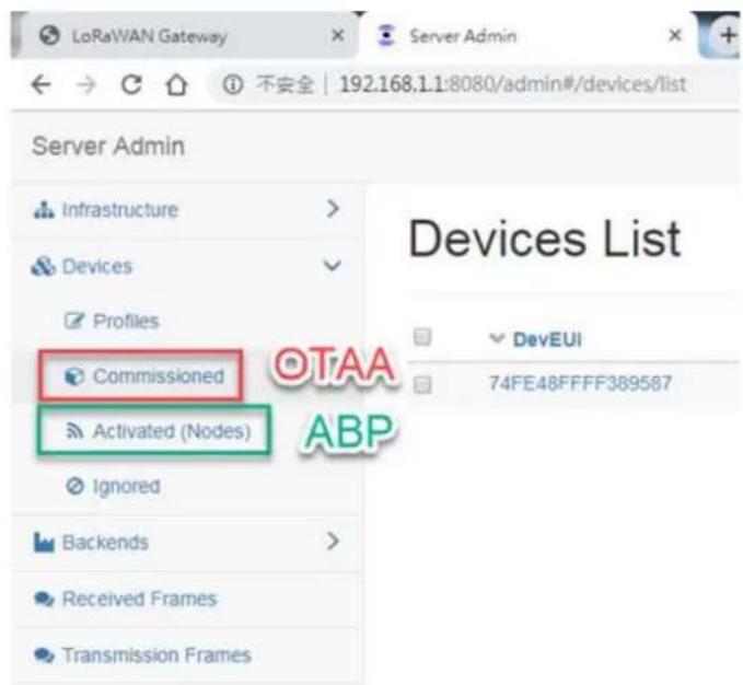 LoRaWAN Gateway Server Admin ← → ↻ ① 不安全 | 192.168.1.1:8080/admin#/devices/list Server Admin Infrastructure > Devices Profiles Commissioned Activated (Nodes) Ø Ignored Backends > Received Frames Transmission Frames DTAA ABP Devices List DevEUI 74FE48FFFF389587