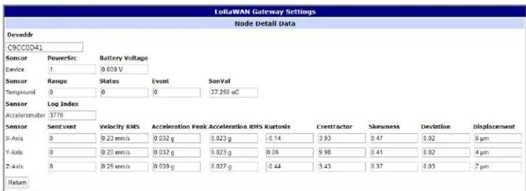 LoRaWAN Gateway Settings Node Detail Data Devaddr C9CC0D41 Sensor PowerSrc Battery Voltage Device 1 0.000 V Sensor Range Status Event SenVol TempHumi 0 0 0 27.250 oC Sensor Log Index Accelerometer 3776 Sensor SenEvent Velocity RMS Acceleration Peak Acceleration RMS Kurtosis CrestFactor Skewness Deviation Displacement X-Axis 0 0.23 mm/s 0.032 g 0.023 g -0.14 3.93 0.47 0.02 6 μm Y-Axis 0 0.20 mm/s 0.032 g 0.023 g 0.06 9.98 0.41 0.02 4 μm Z-Axis 0 0.25 mm/s 0.039 g 0.027 g -0.44 3.43 0.37 0.03 7 μm Return