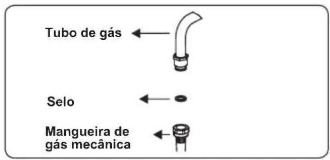 Tubo de gás Selo Mangueira de gás mecânica