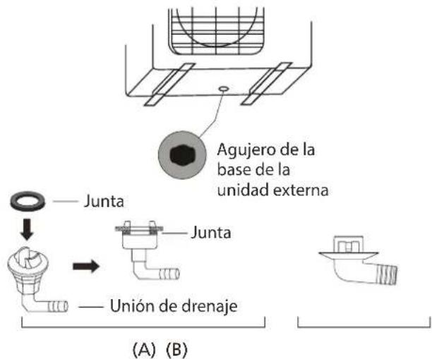 Agujero de la base de la unidad externa — Junta — Unión de drenaje (A) (B)