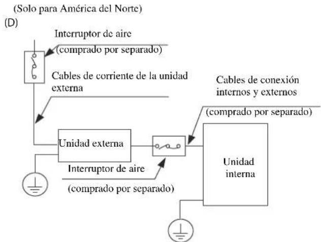 graph TD A["(Solo para América del Norte)"] --> B["Interruptor de aire (comprado por separado)"] B --> C["Cables de corriente de la unidad externa"] C --> D["Unidad externa"] D --> E["Interruptor de aire (comprado por separado)"] E --> F["Unidad interna"] F --> G["Cables de conexión internos y exter…