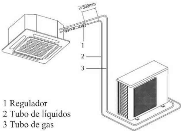 ≥500mm 1 Regulador 2 Tubo de líquidos 3 Tubo de gas