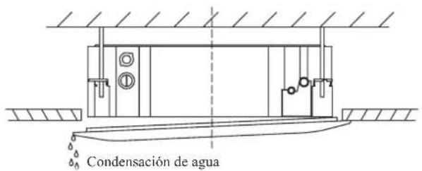 Condensación de agua