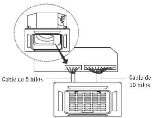 Cable de 5 hilos Cable de 10 hilos