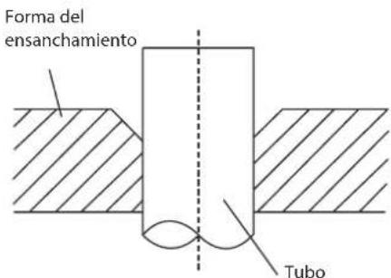Forma del ensanchamiento Tubo