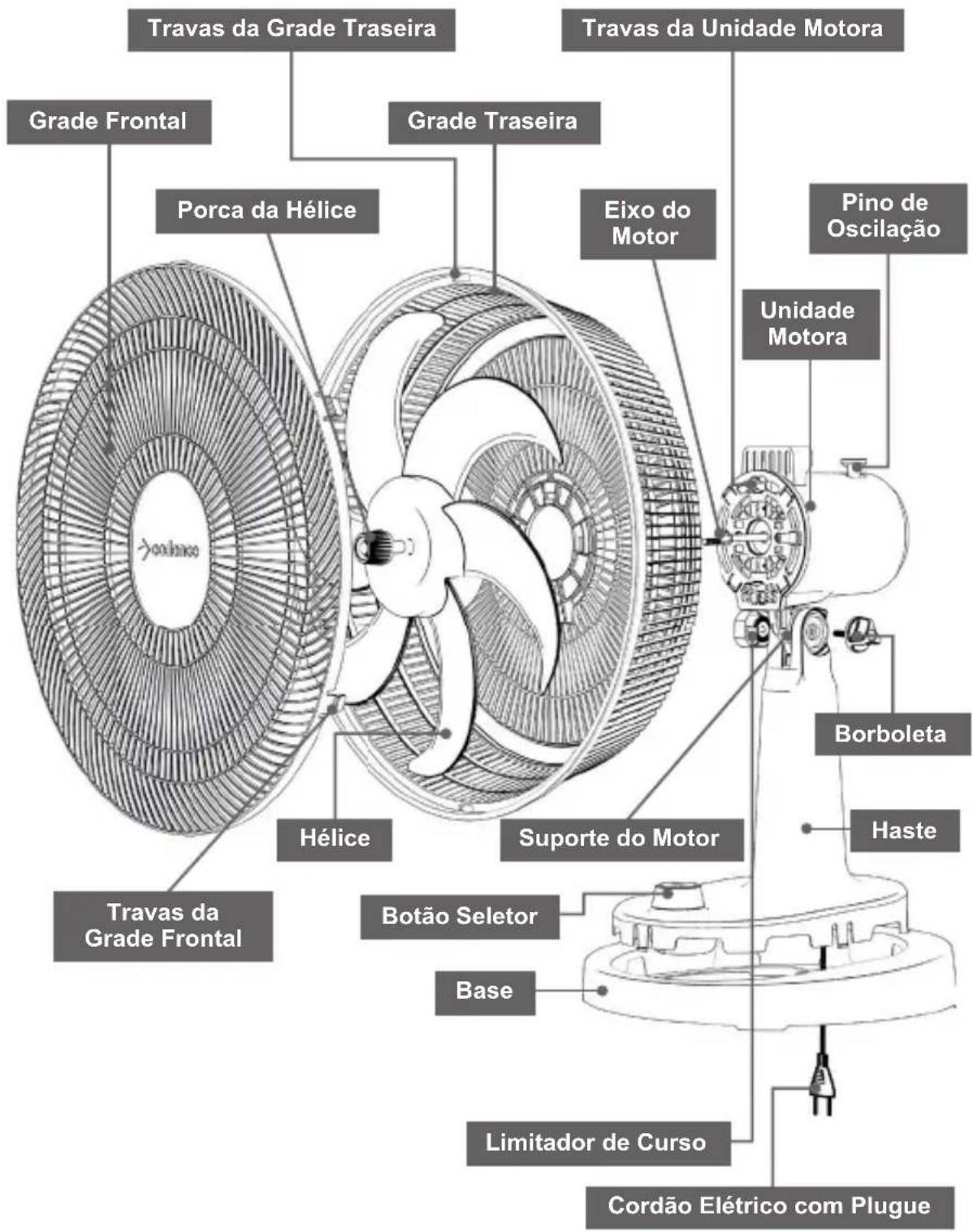 Cadence Turbo Conforto VTR478 - - INSTRUÇÕES IMPORTANTES DE SEGURANÇA - 4