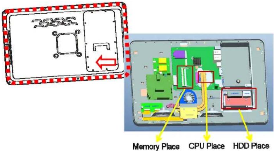 Memory Place CPU Place HDD Place