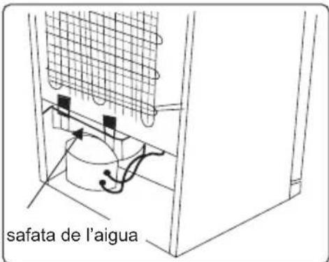 safata de l'aigua
