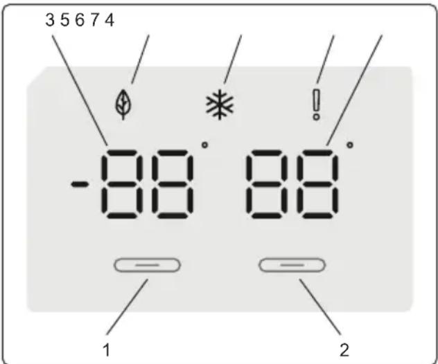 3 5 6 7 4 -88° 88° 1 2